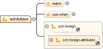 Content model activityBase