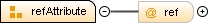 Content model refAttribute