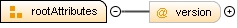 Content model rootAttributes