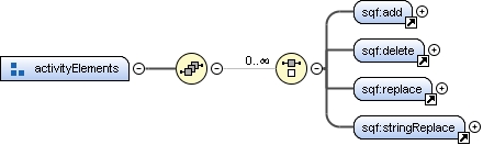 Content model activityElements