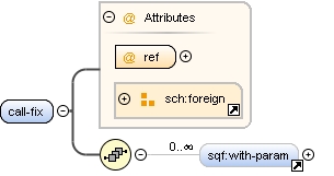 Content model call-fix
