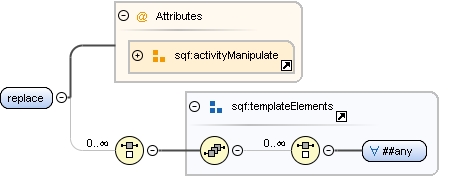 Content model replace