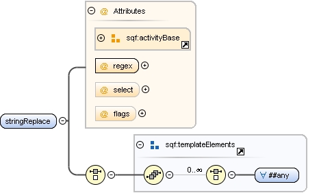 Content model stringReplace