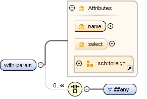 Content model with-param