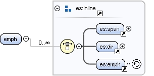Content model emph