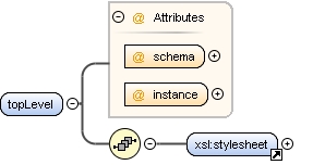 Content model topLevel