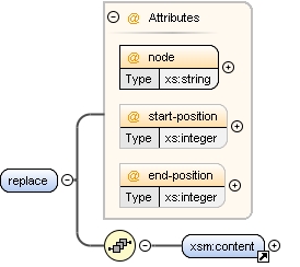 Content model replace