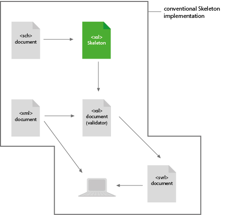 Schematron workflow Schematron workflow